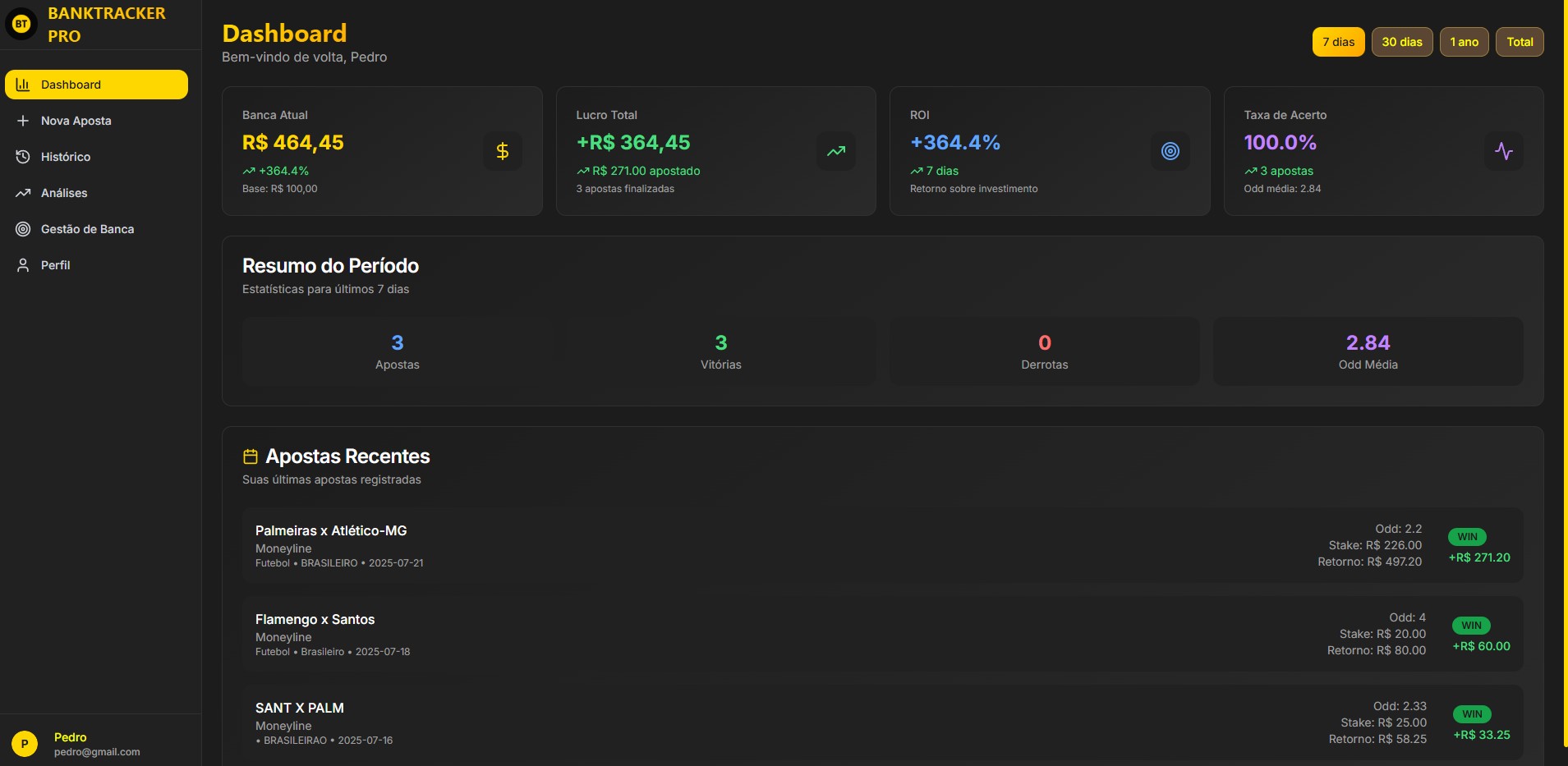 Dashboard BankTracker PRO